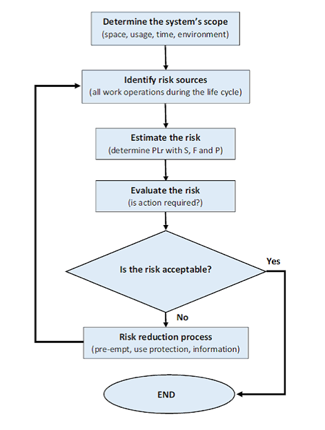 robot_risk_assesment