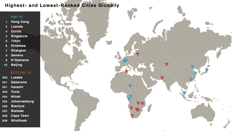 global_ranking_cities