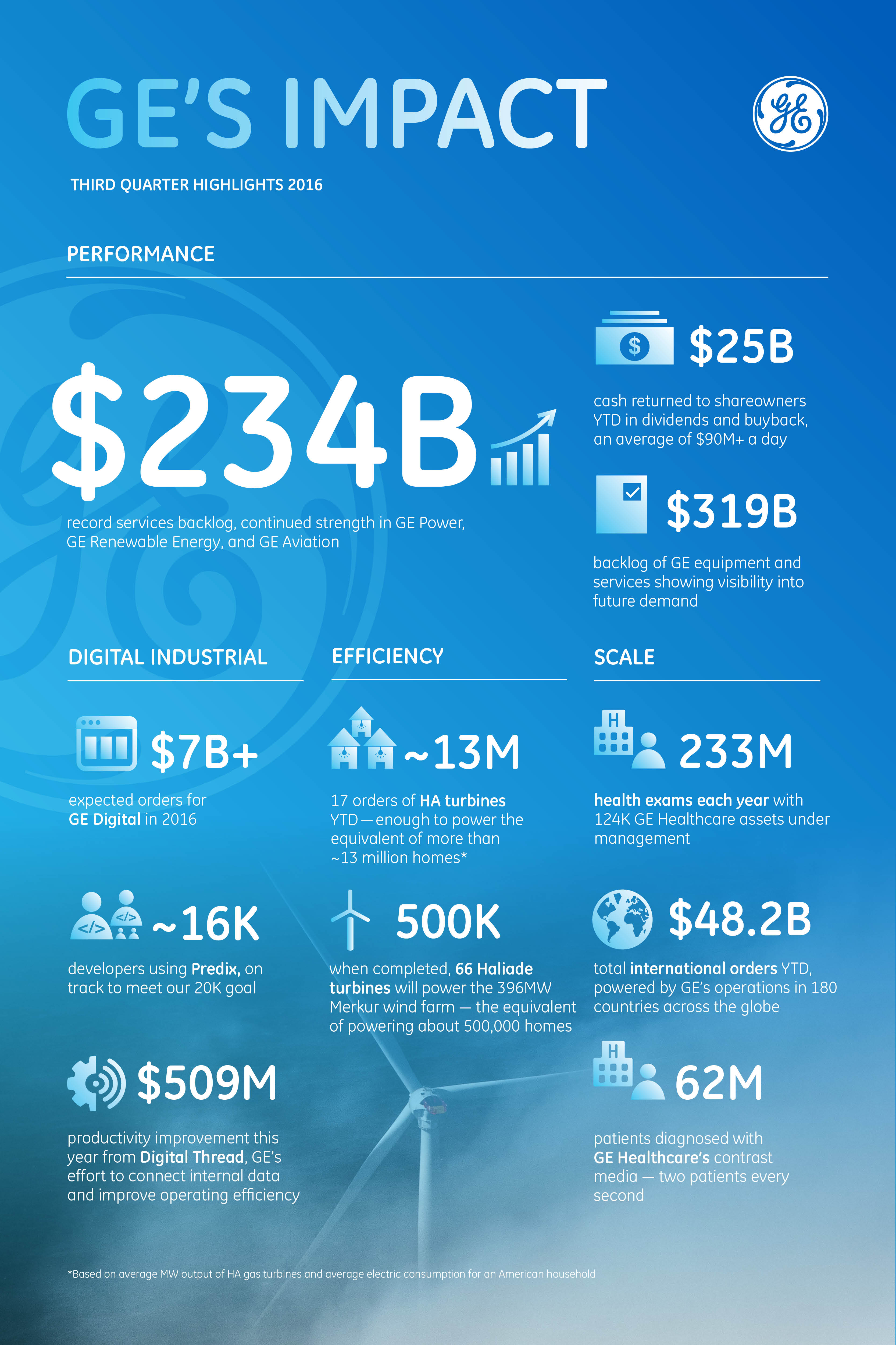 GE_Earnings_Infographic_10192016_V7