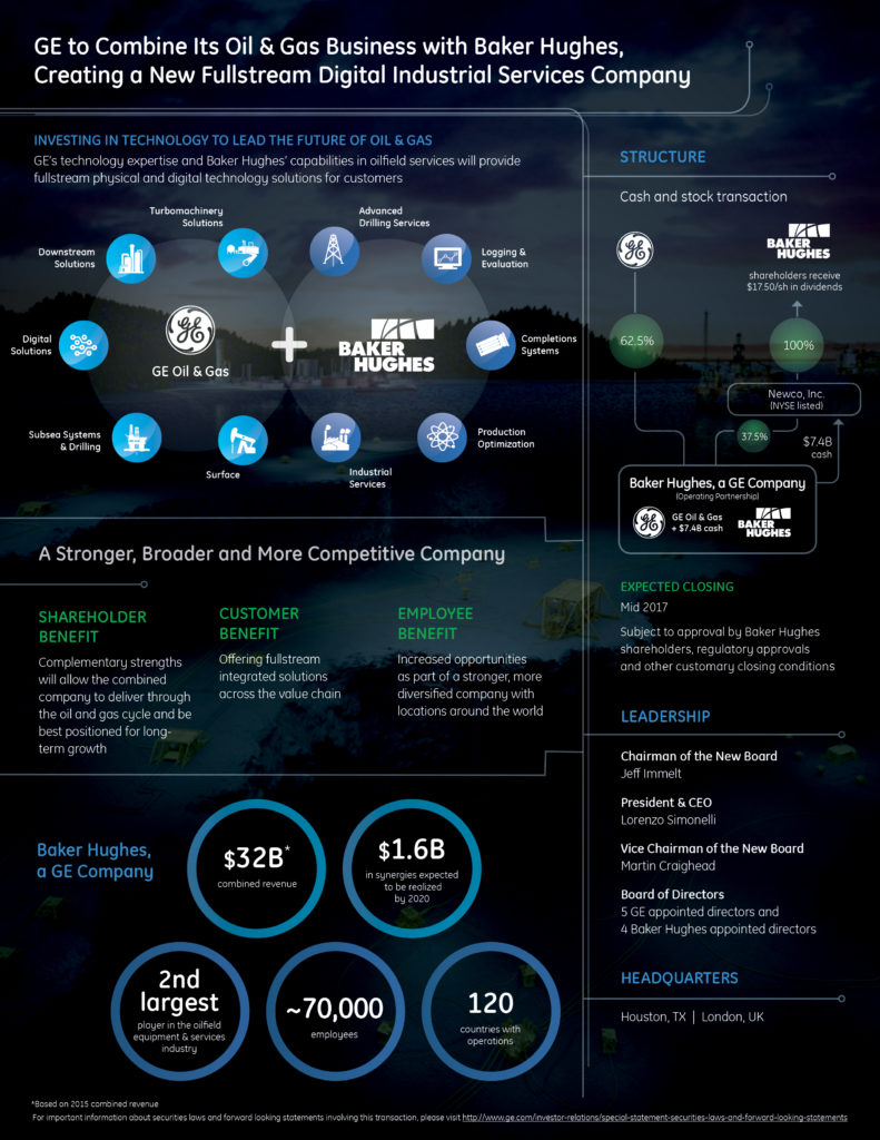 GE_Baker Hughes Overview