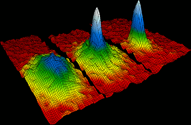 800px-Bose_Einstein_condensate