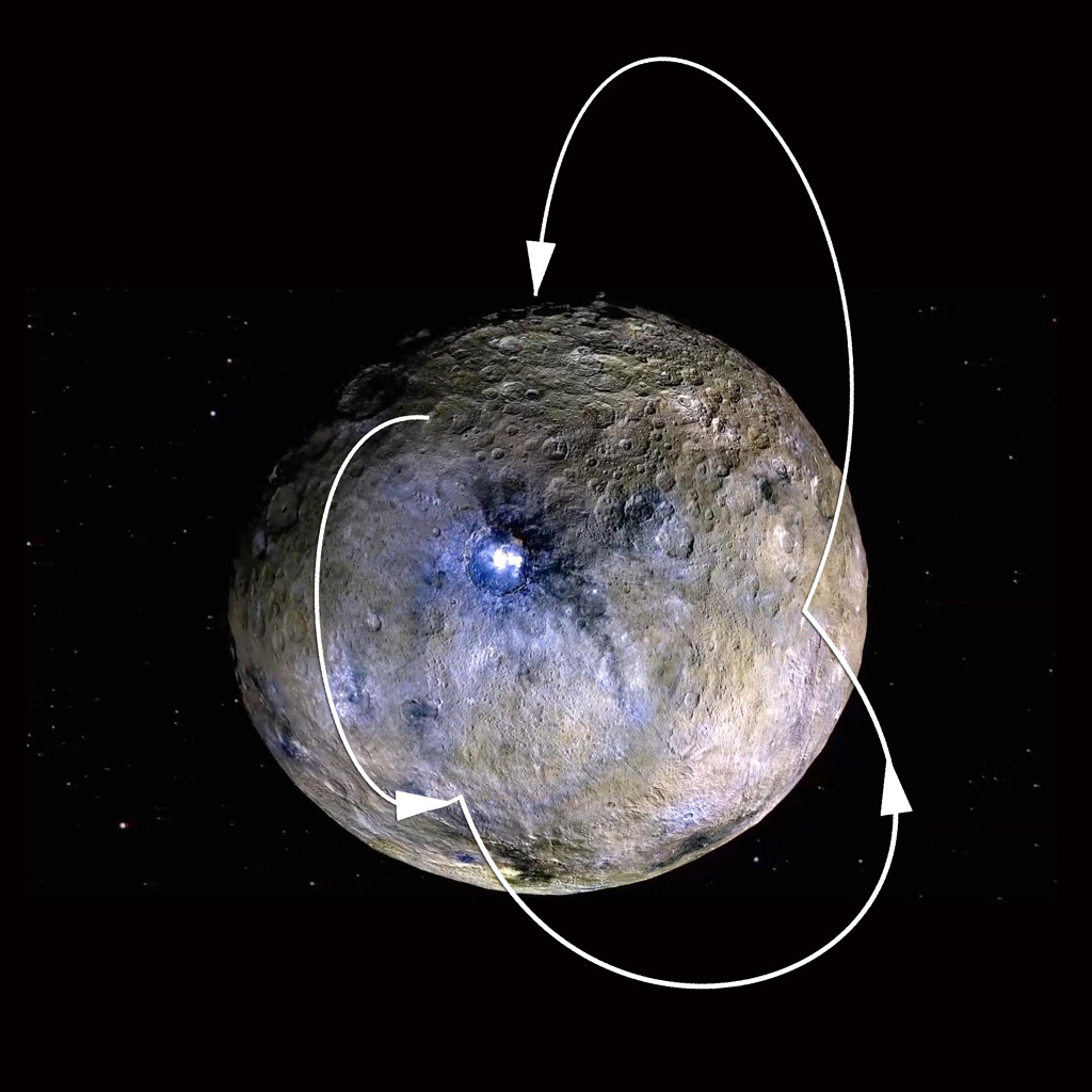 Arrowed lines of water molecules bouncing on Ceres to eventually end up in a cold trap at the north pole. Arrows drawn on top of NASA Dawn Mission photo of Dwarf planet Ceres: ALWAYS CREDIT:NASA/JPL-Caltech/UCLA/MPS/DLR/IDA