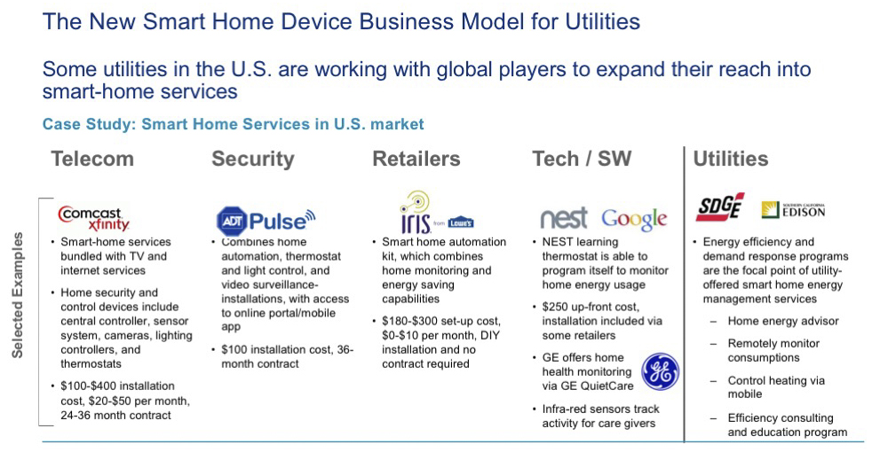 The growth of Smart Appliances and what it means for Utilities