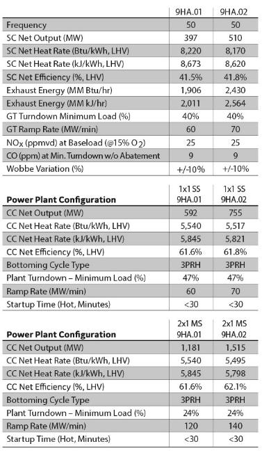 The Ge Gas Turbine Fleet A Solution In Pictures Ge News