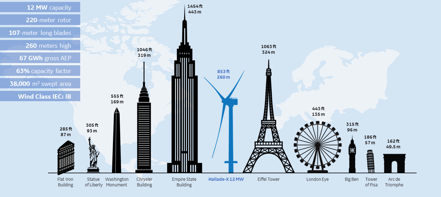 11 How Many Feet In 45 Meters AdrianStefanie