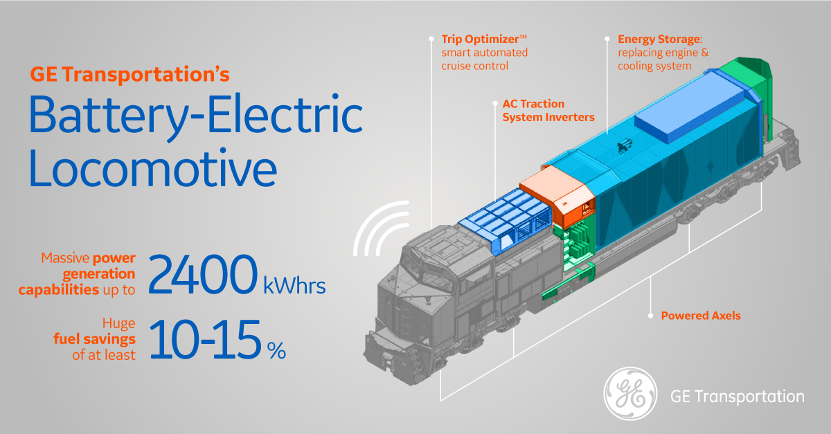 Leading The Charge Battery Electric Locomotives Will Be Pushing