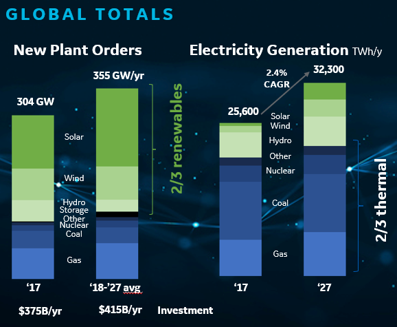 Building The Right Ecosystem For Hydrogen As A Fuel Source In Asean Ge News