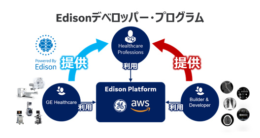 Edison1
