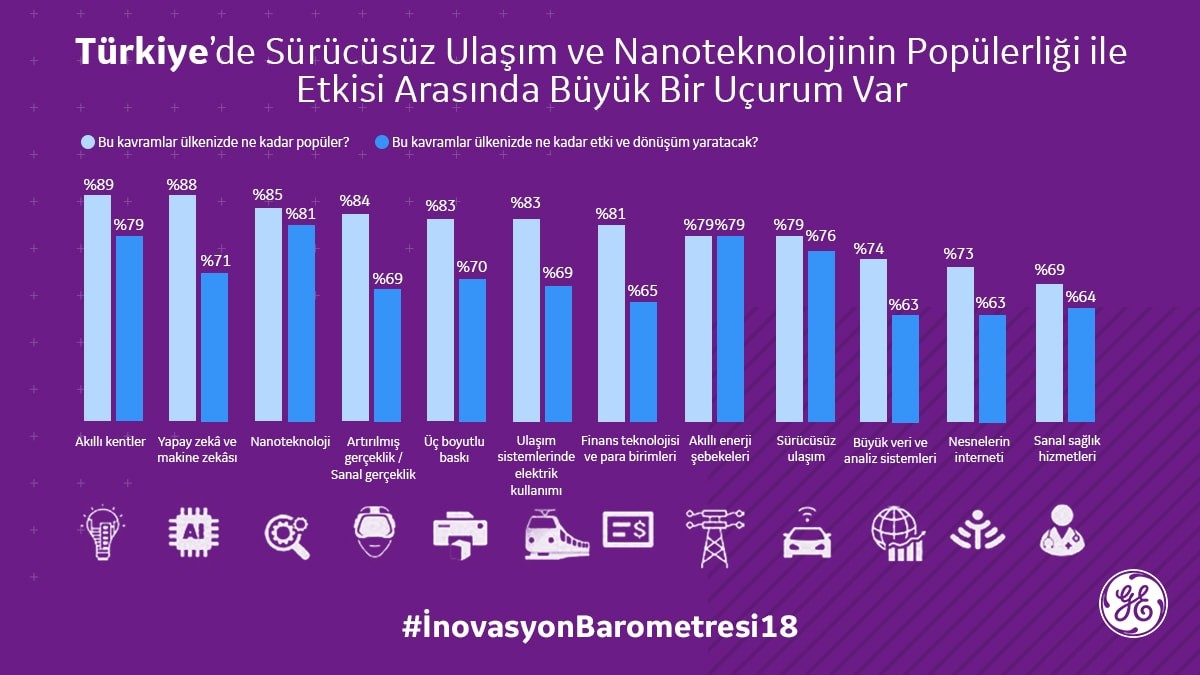 Yüksek Akım Gezisi