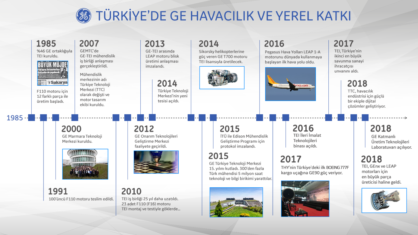 Yüksek Akım Gezisi