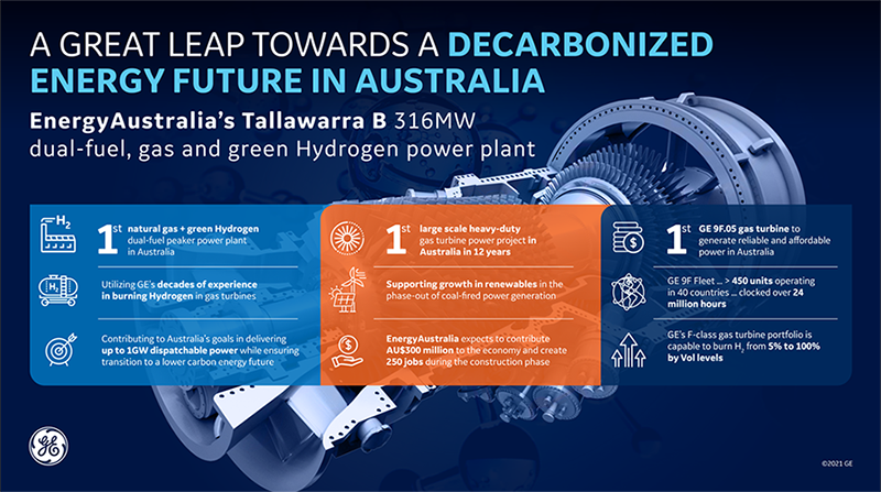 Tallawarra GE gas hydrogen EnergyAustralia