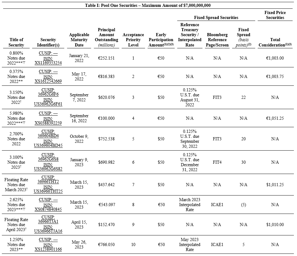 BT Table 201 image