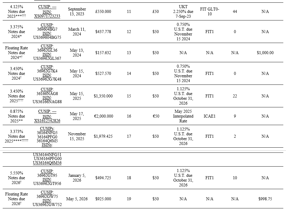 BT Table 202 image