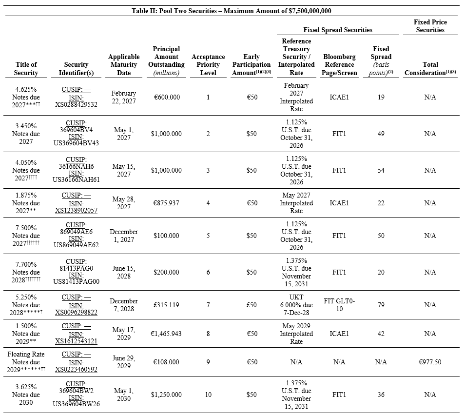 BT Table 203 image
