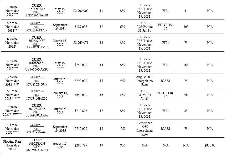 BT Table 204 image
