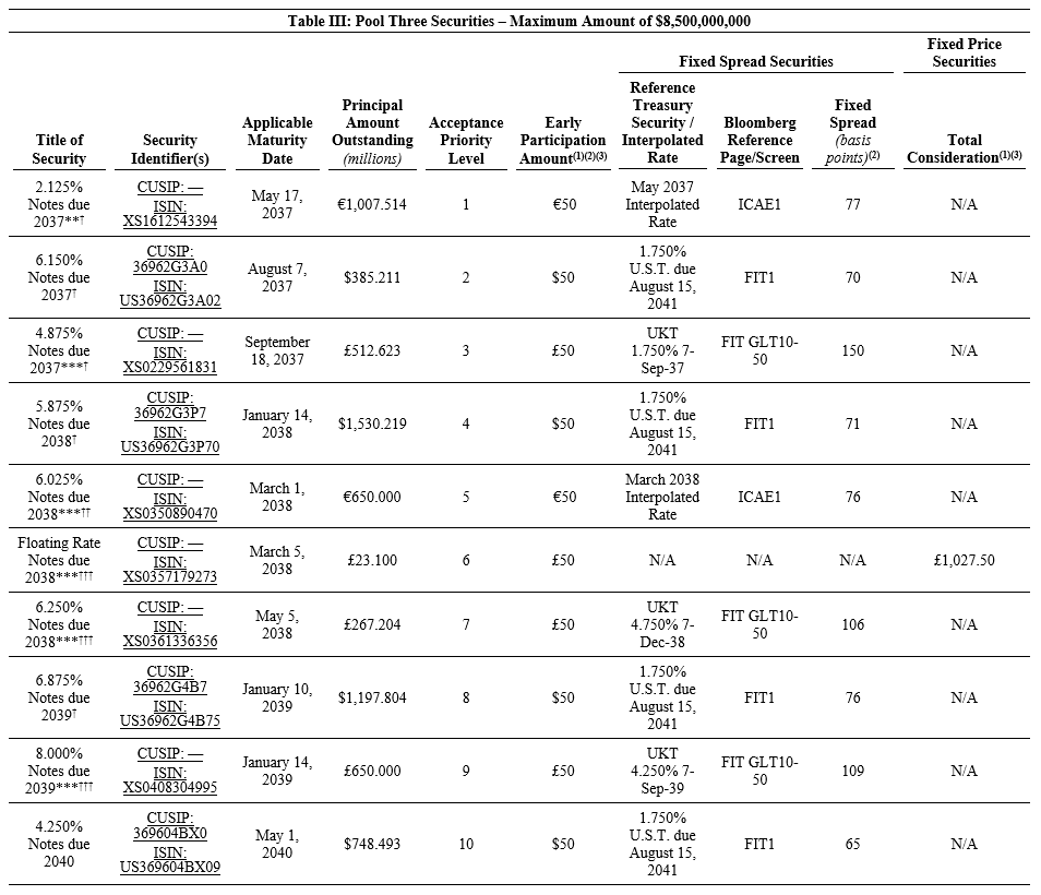 BT Table 205 image