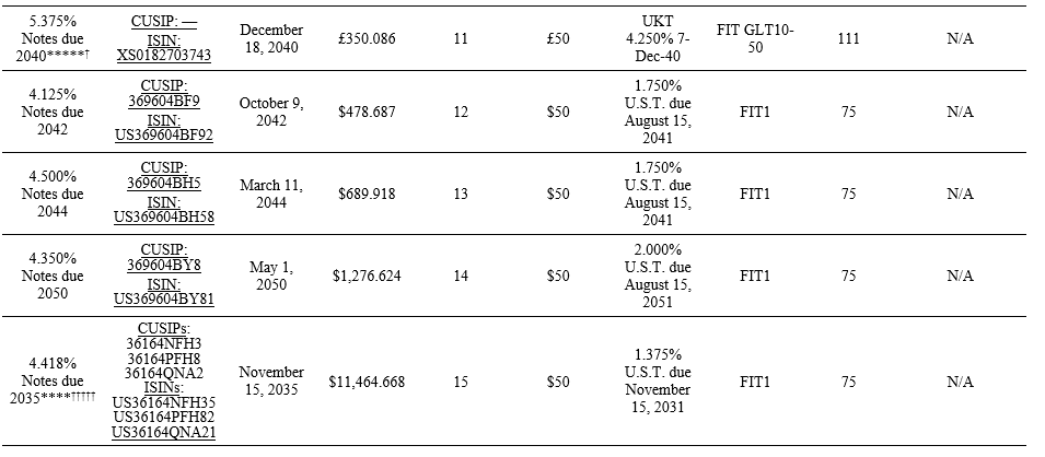 BT Table 206 image