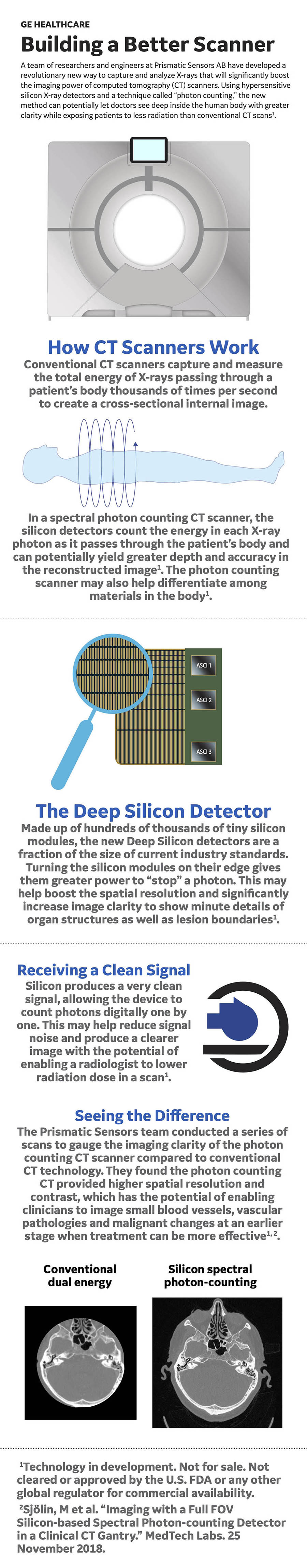 Infographic of the photon-counting scanner