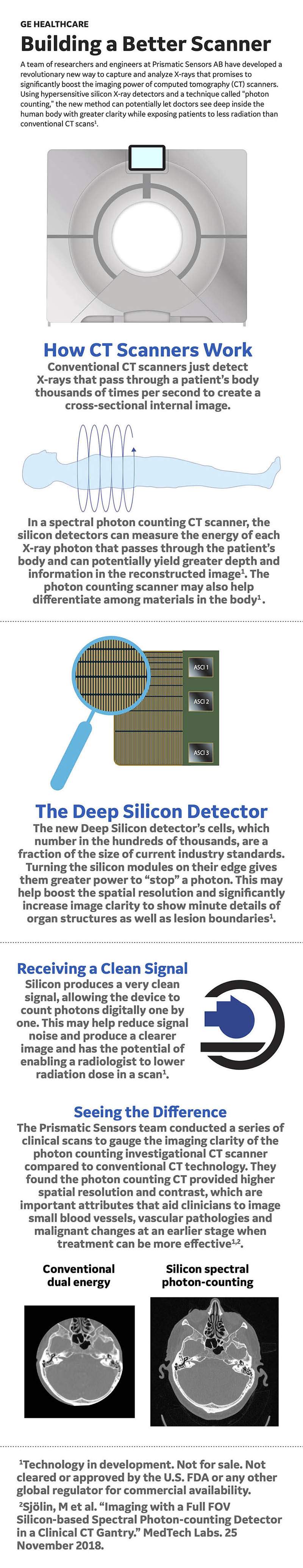 Deep Silicon GE Healthare