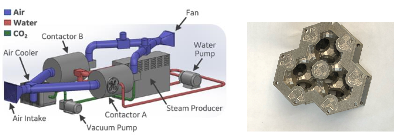 DOE DAC project image