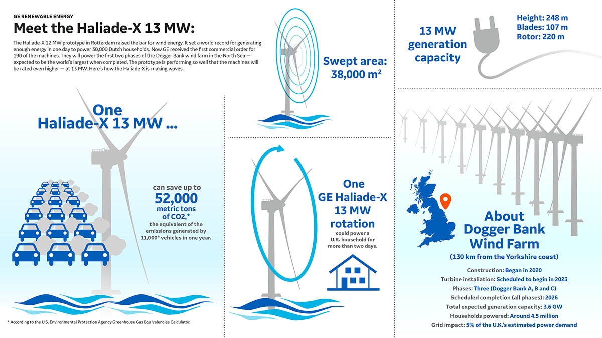 Haliade X infographic