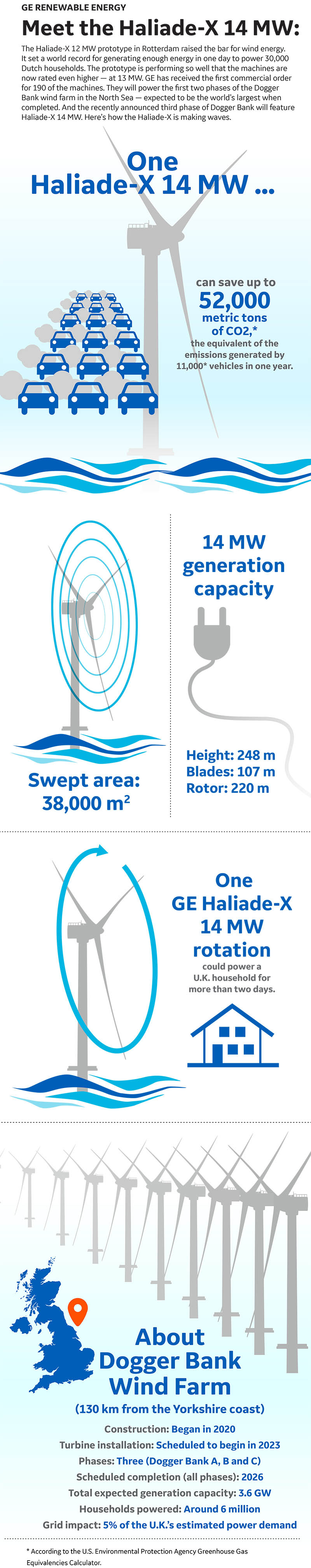 Haliade-X 14 MW