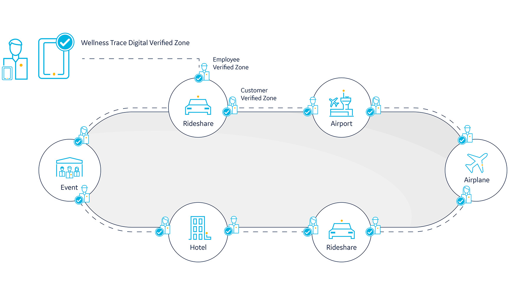 wellness trace blockchain