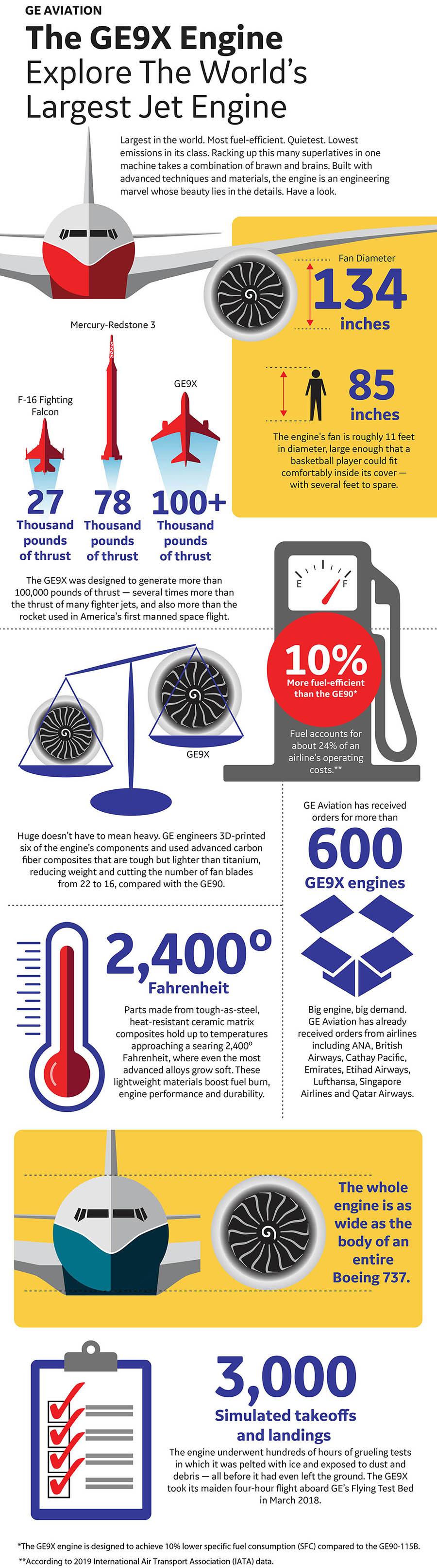 GE9x graphic