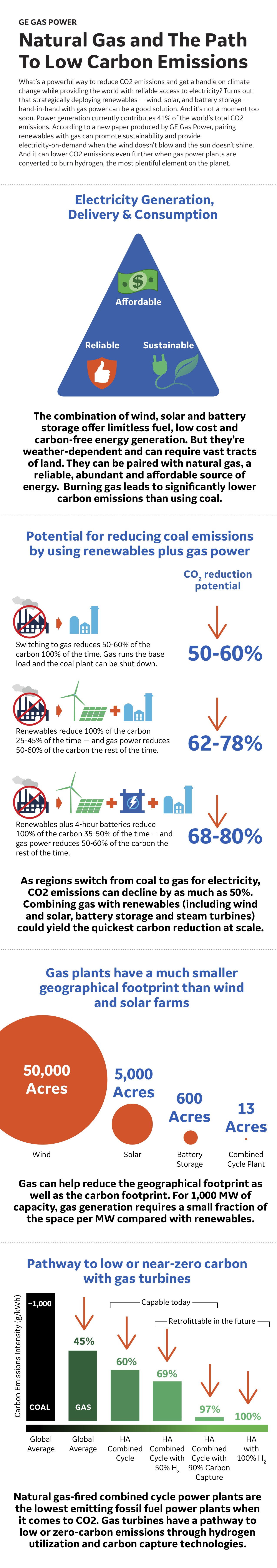 Infographic representing key points of the white paper