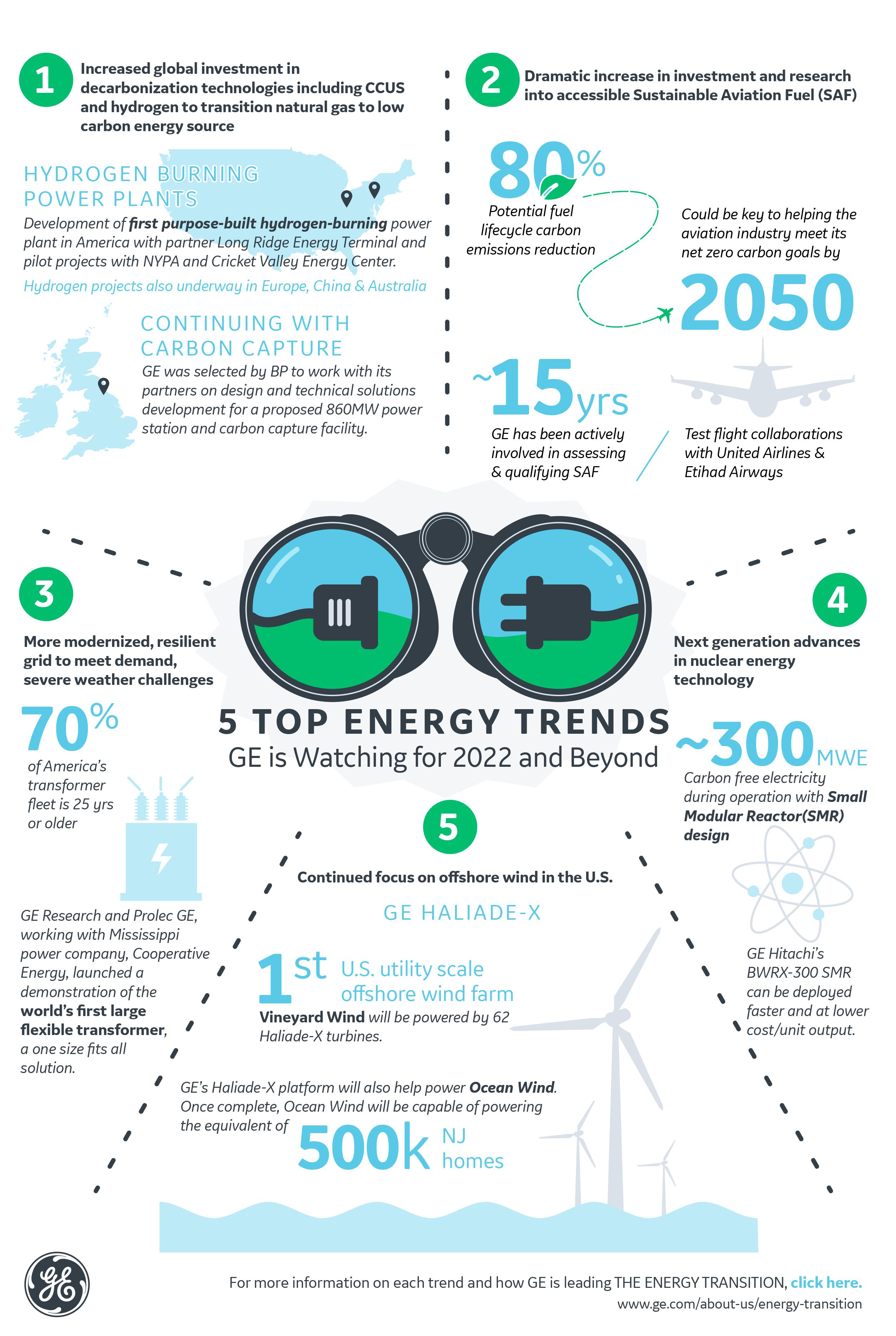 5 top energy trends GE is watching for 2022 and beyond
