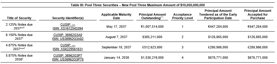 Table three point one