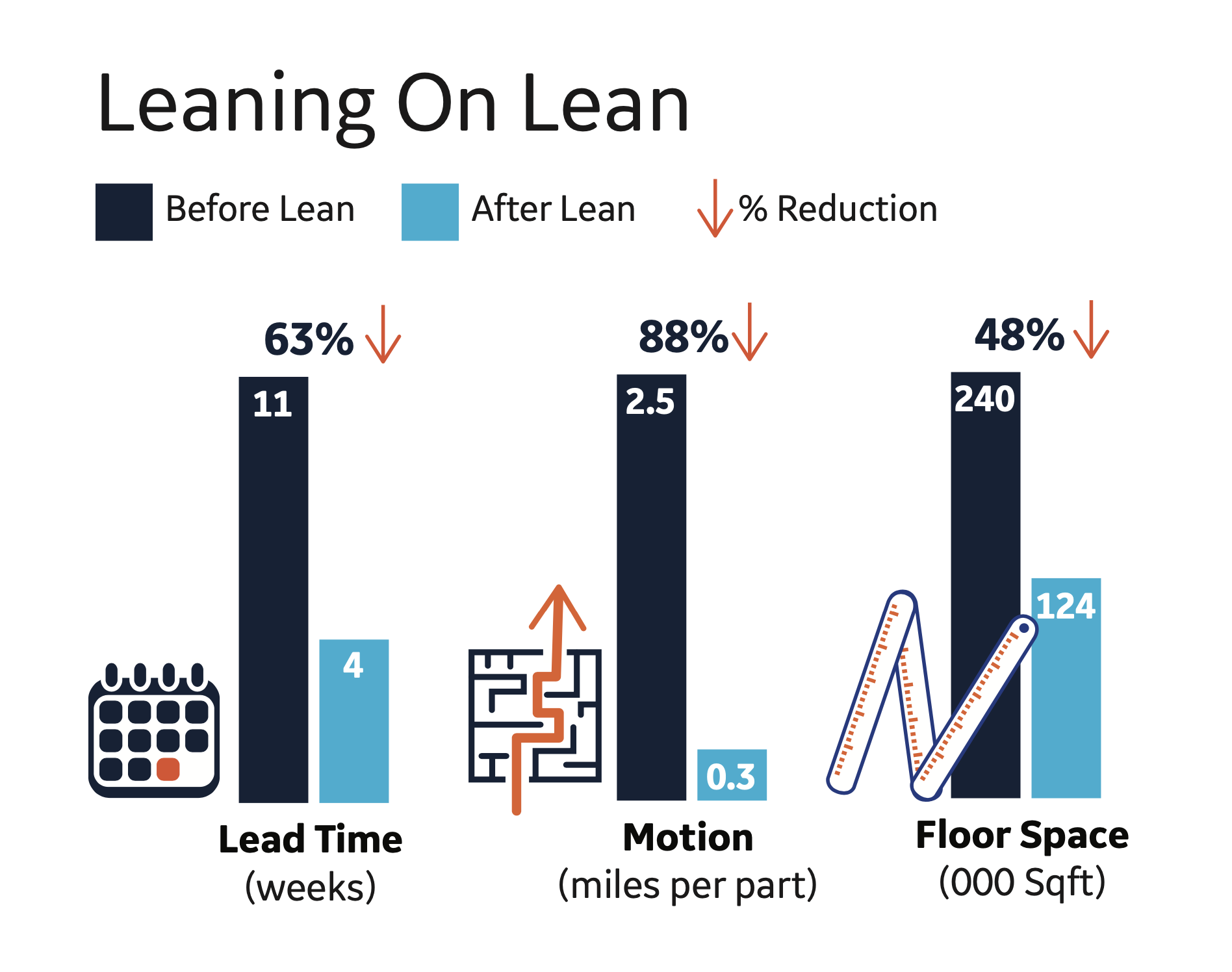 GE Gas Power Schenectady Lean