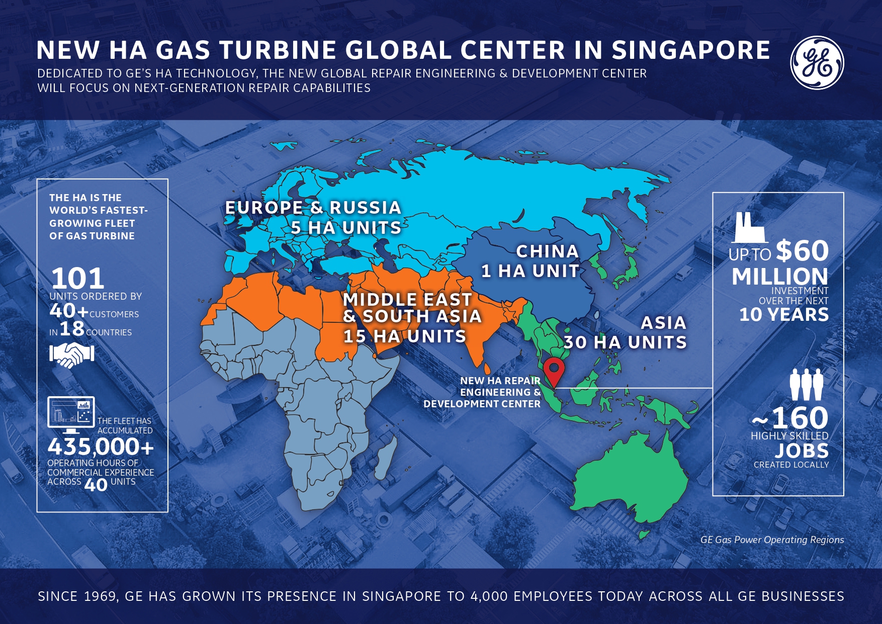 Infographic