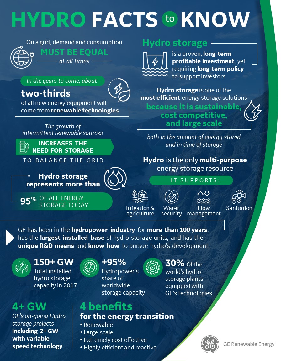 Sustainable Business Model