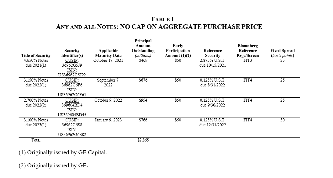 GE Announces Launch of Debt Tender Offers