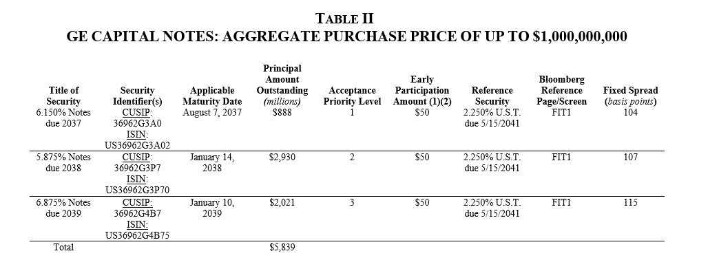 GE Announces Launch of Debt Tender Offers