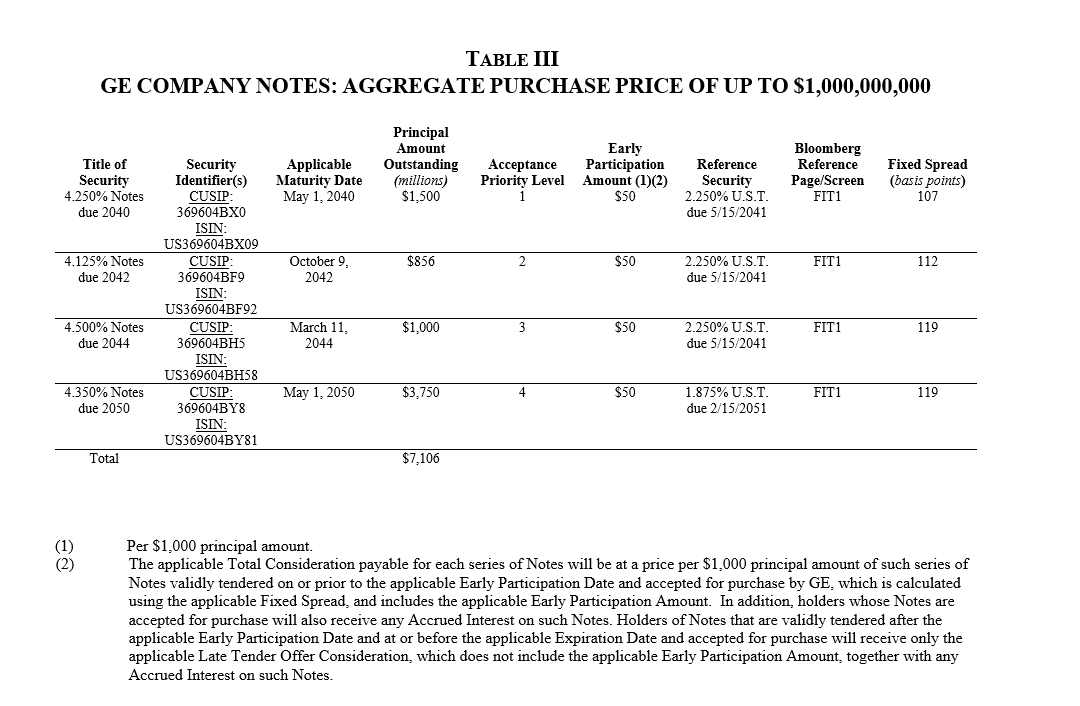 GE Announces Launch of Debt Tender Offers