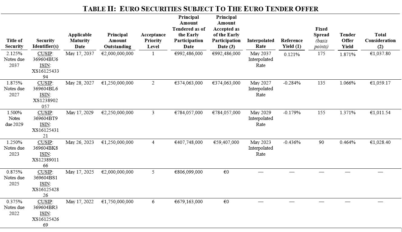 Table II