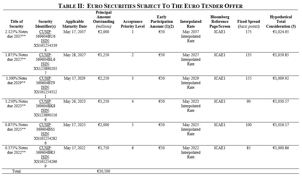 Table II