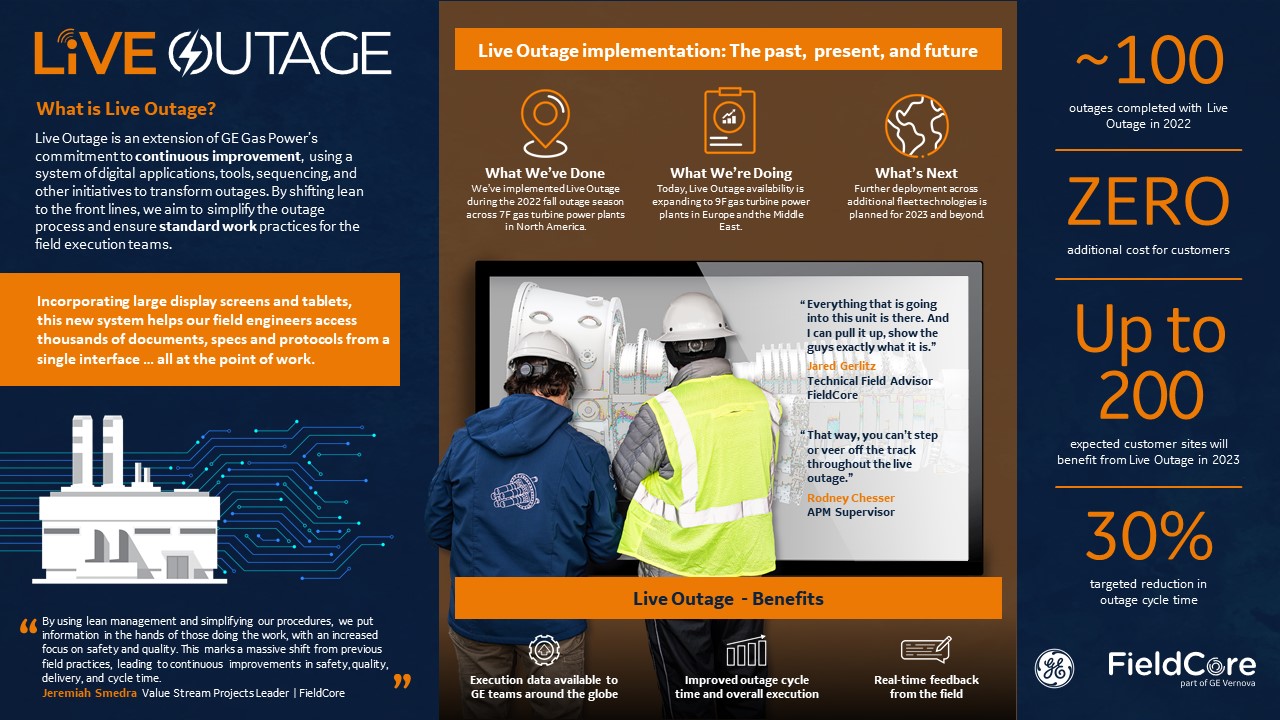 Live Outage infographic