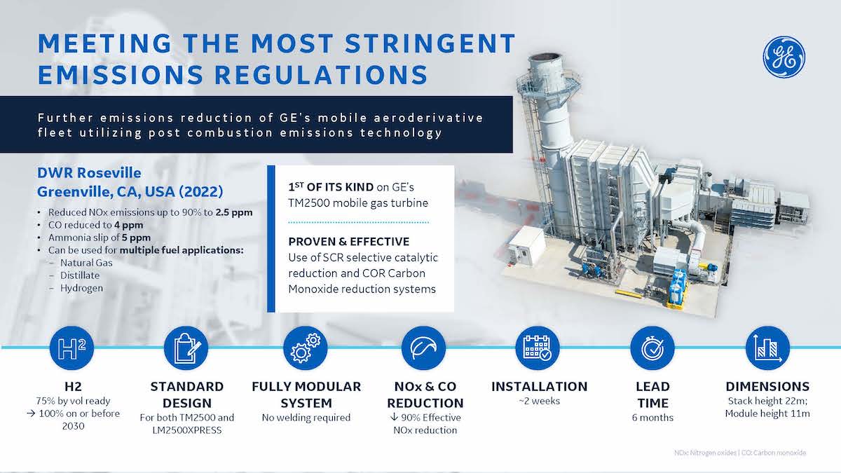 Emissions Reduction infographic