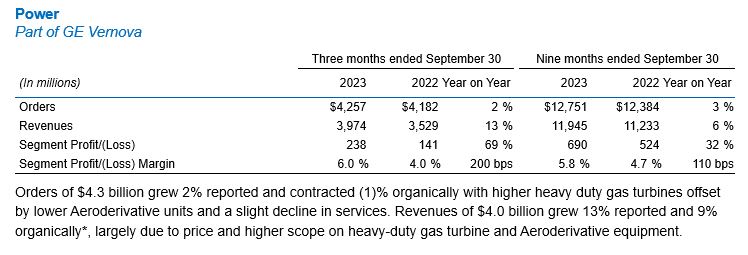 ge power