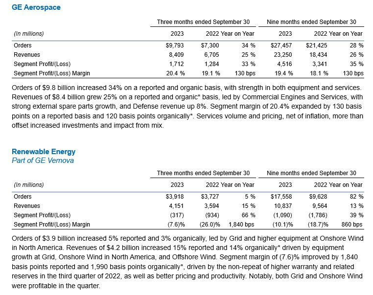 Range Announces Third Quarter 2023 Results