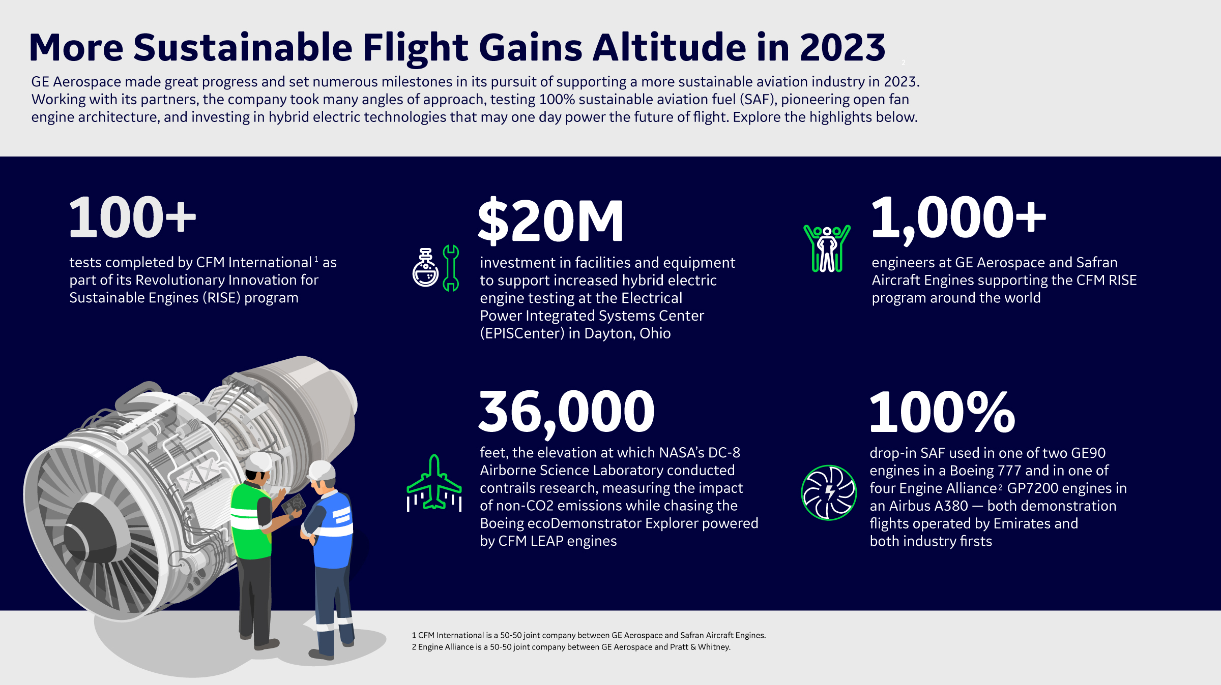 GE sustainability in flight