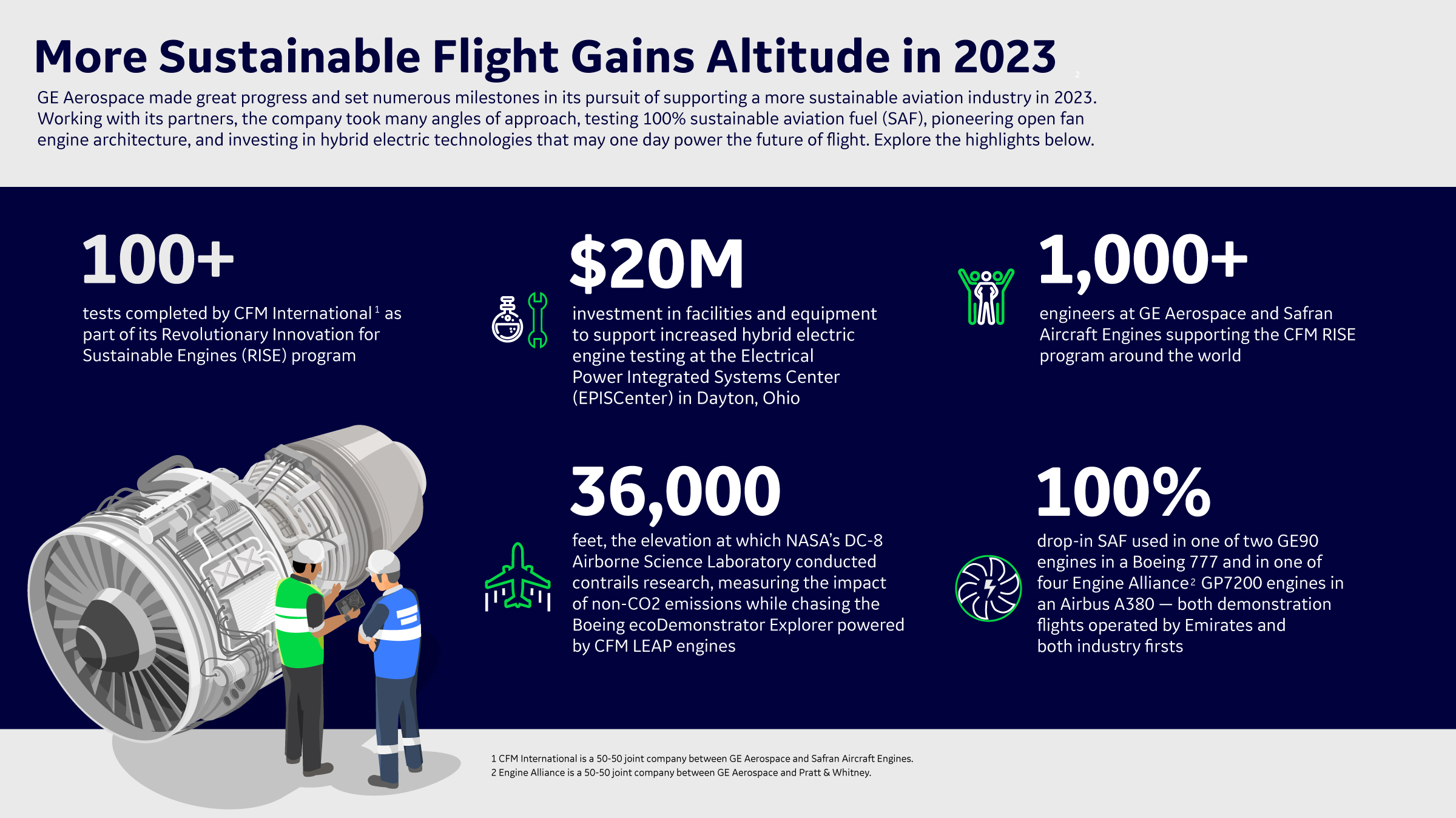 Airbus edges towards 2023 delivery goal after 18% increase in Oct