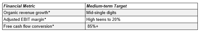 HealthCare Financial Metric Targets