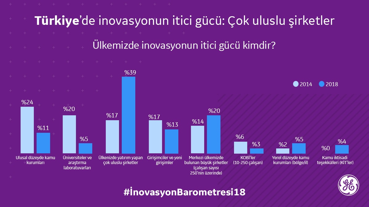 Yüksek Akım Gezisi