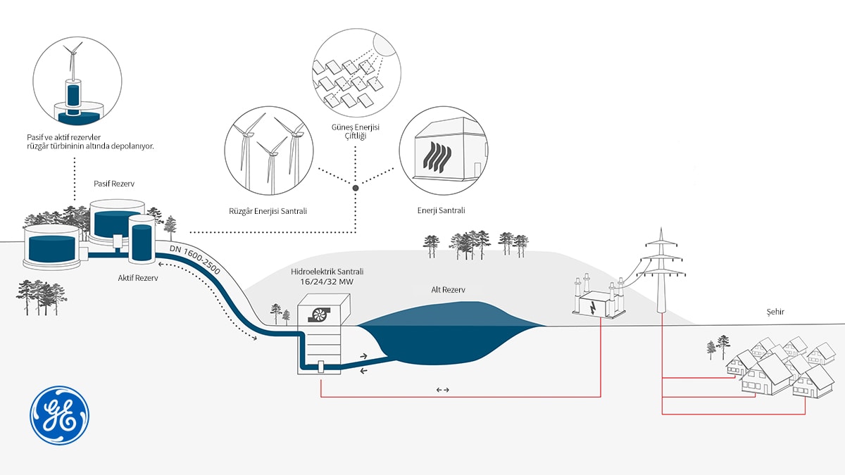 Yüksek Akım Gezisi