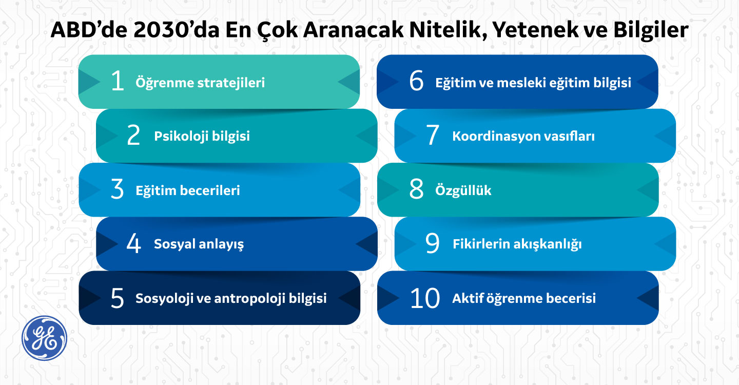 Sanat, Bu Sefer de Beyinden İlham Aldı!