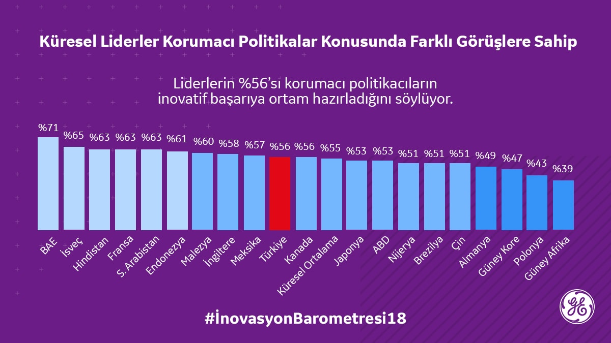 Yüksek Akım Gezisi